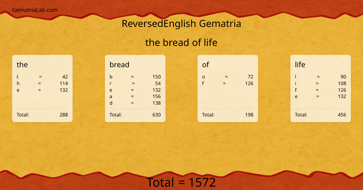 the bread of life in reversedEnglish Gematria